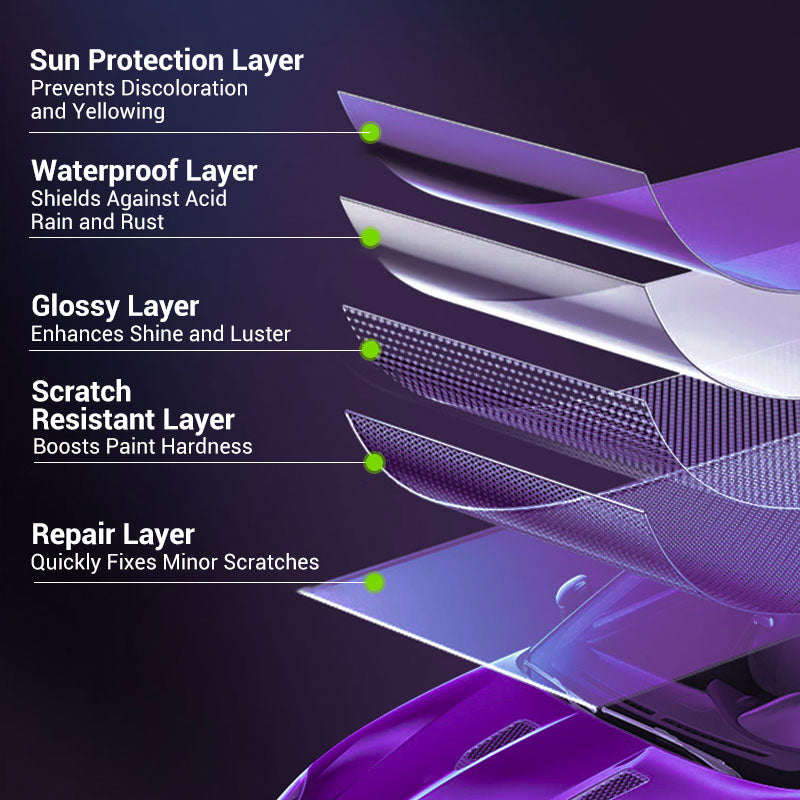 ⌛Auto-Schutzbeschichtung aus Keramik-Sprühfarbe【Direktverkauf ab Werk】