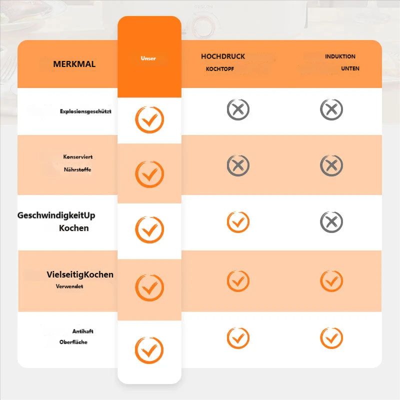 ✨ Multifunktionaler Schnellkochtopf mit großem Fassungsvermögen und Antihaftbeschichtung – 10-in-1-Technologie mit 8 Druckstufen für gesundes und schnelles Kochen 🍲⚡